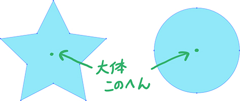 かわいいお星さまの描き方 大阪 東京 株式会社ベル